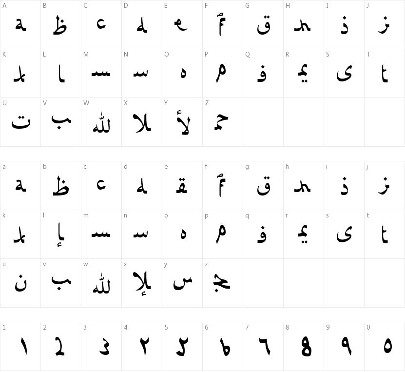 Afarat Ibn Blady的字符映射图