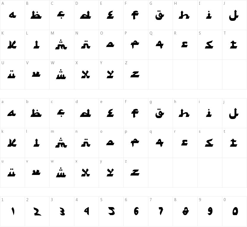 Syawal Khidmat的字符映射图
