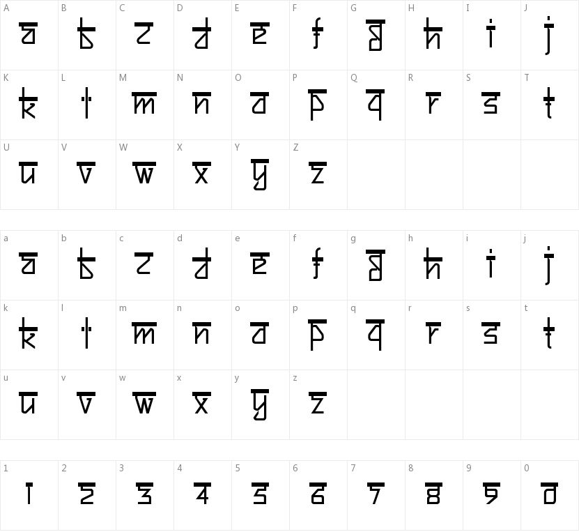 Bitling Sujatra的字符映射图