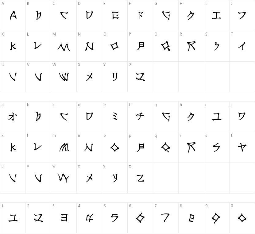 Nippon Latin的字符映射图