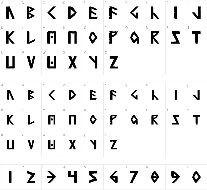 Anglorunic的字符映射图