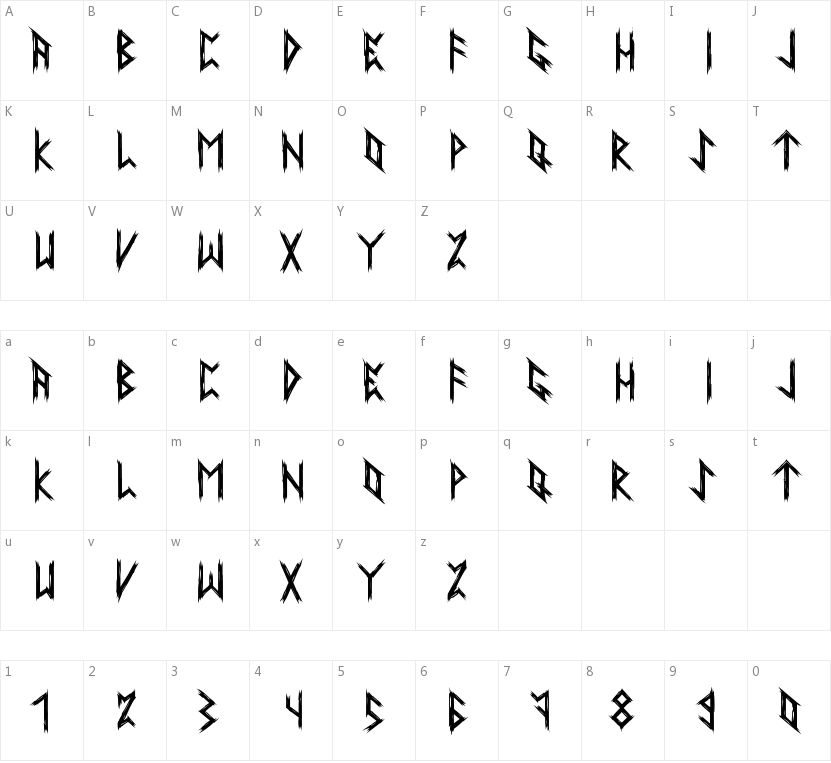 Ancient Runes的字符映射图