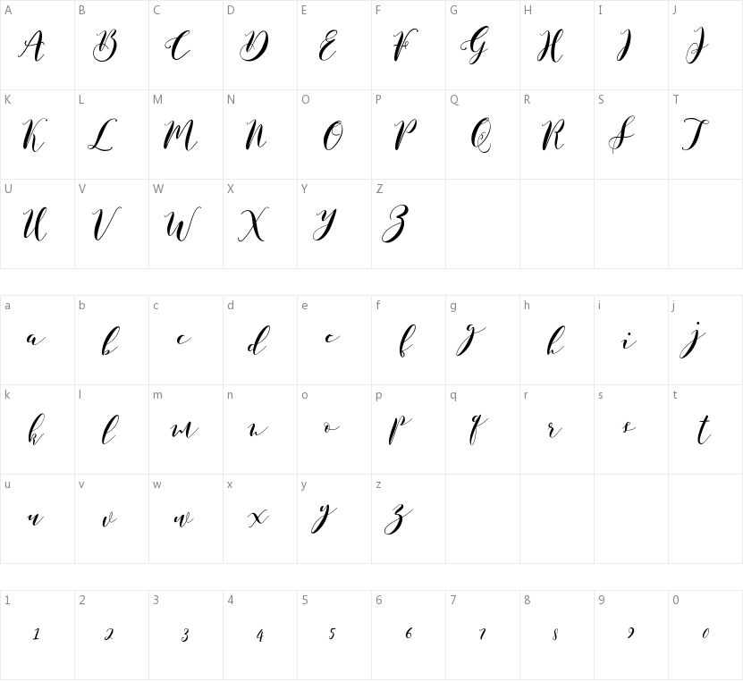 Paduka Script的字符映射图