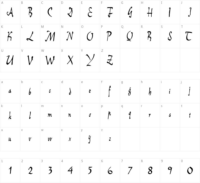 E-Brant Script的字符映射图