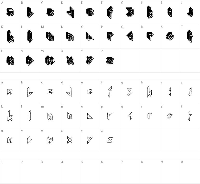 Iron Mathbook的字符映射圖