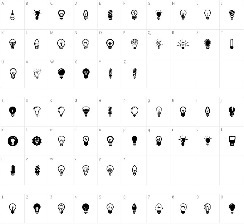 Bulbs的字符映射图