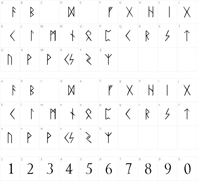 Rune的字符映射图