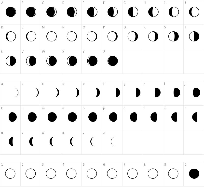 Moon Phases的字符映射图