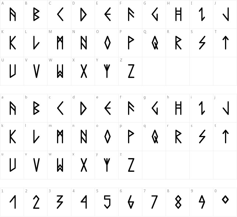 Comic Runes的字符映射图