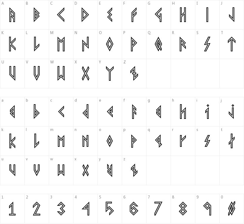 Viking Younger Runes的字符映射图