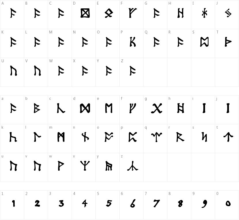 Tolkien Dwarf Runes的字符映射图