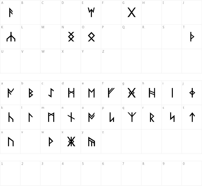 Norse Code的字符映射图