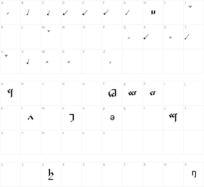 Tengwar Noldor的字符映射图