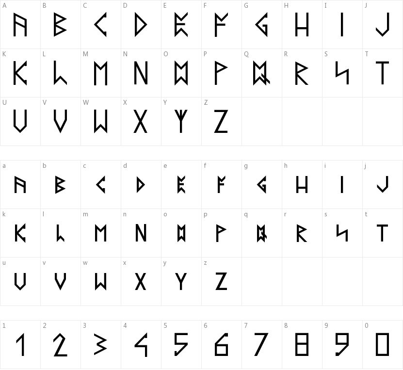 Latin Runes的字符映射图