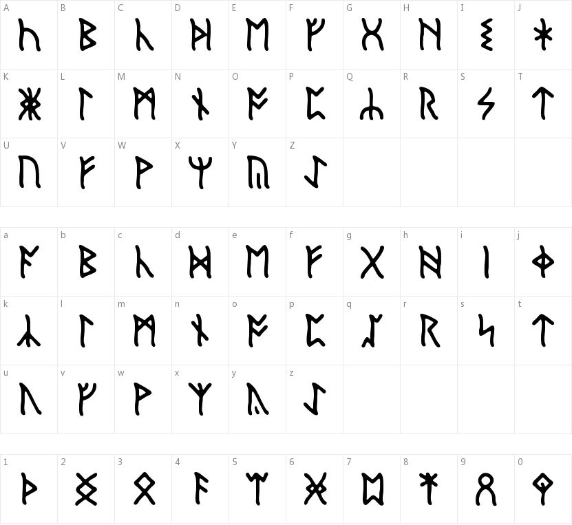 English Runic的字符映射图