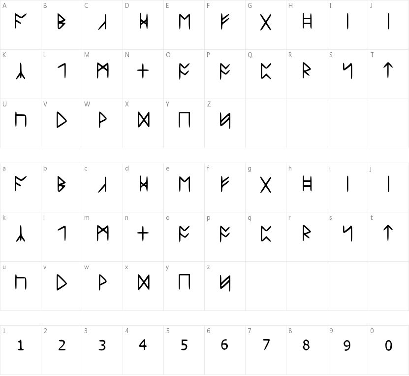 Standard Celtic Rune的字符映射图