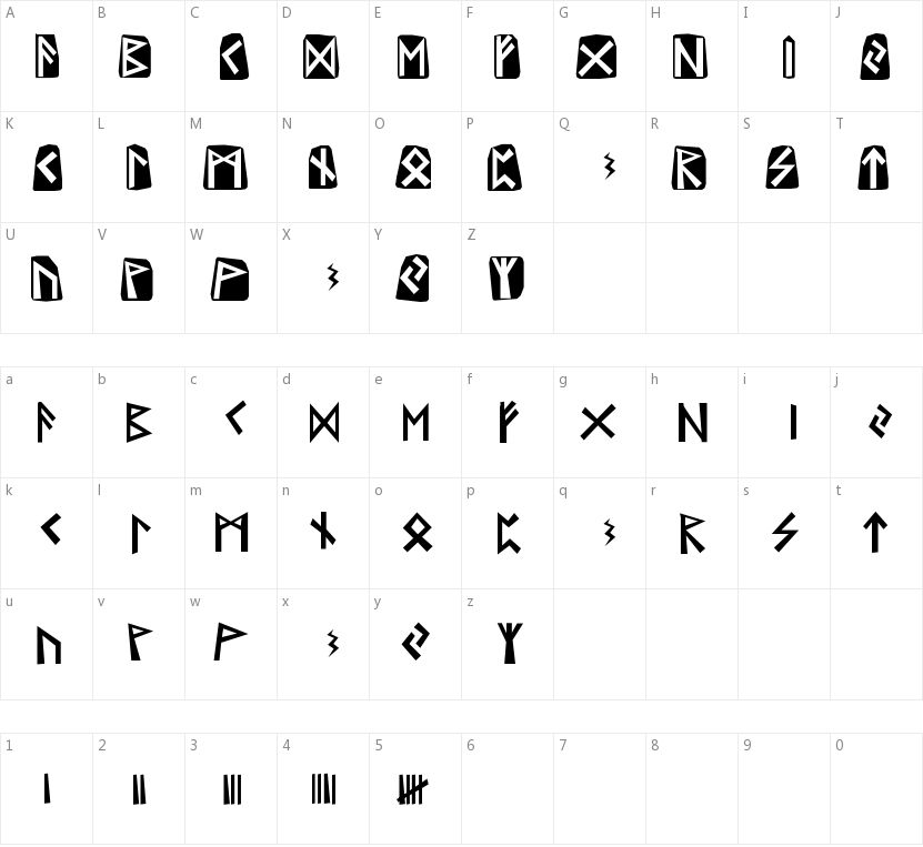 Runes的字符映射图