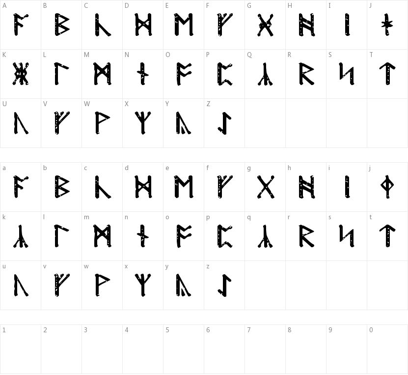 Modraniht Runic的字符映射图