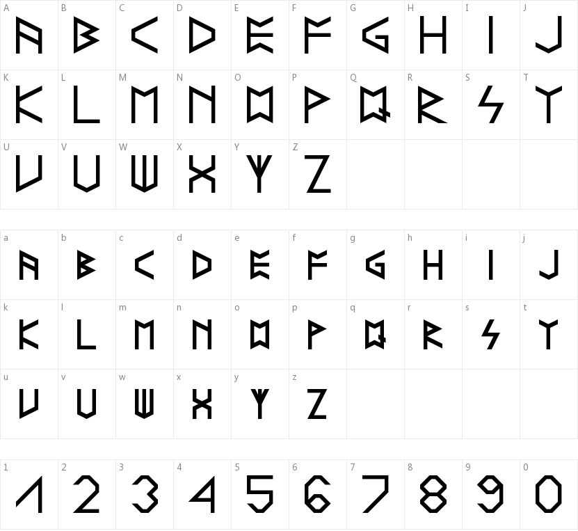 Runelike的字符映射图
