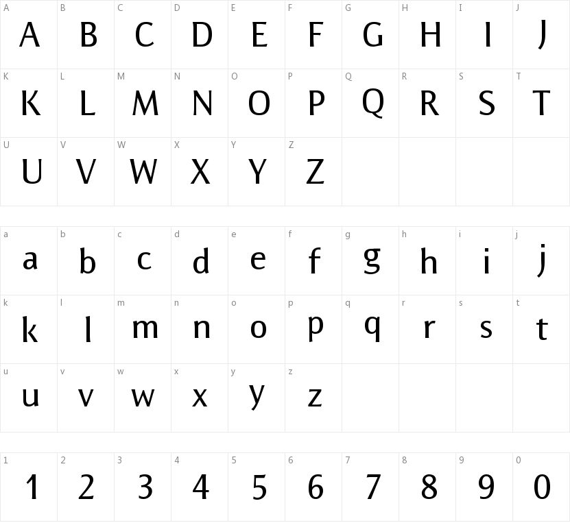 Resavska BG Sans的字符映射图
