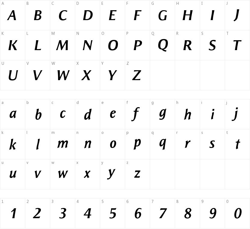 Resavska BG Sans Bold Italic的字符映射图