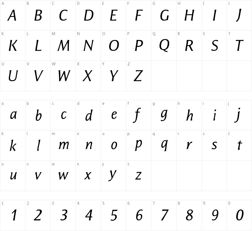 Resavska BG Sans Italic的字符映射图