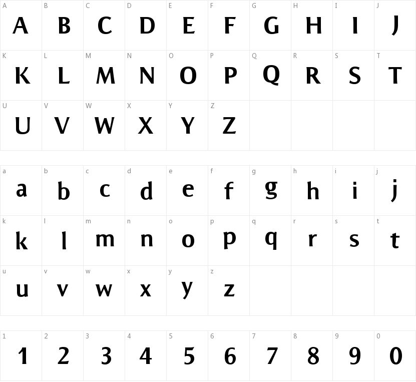 Resavska BG Sans Bold的字符映射图