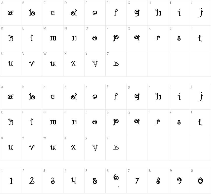 Herban Flux的字符映射图