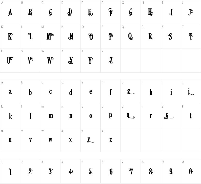 Areson的字符映射图