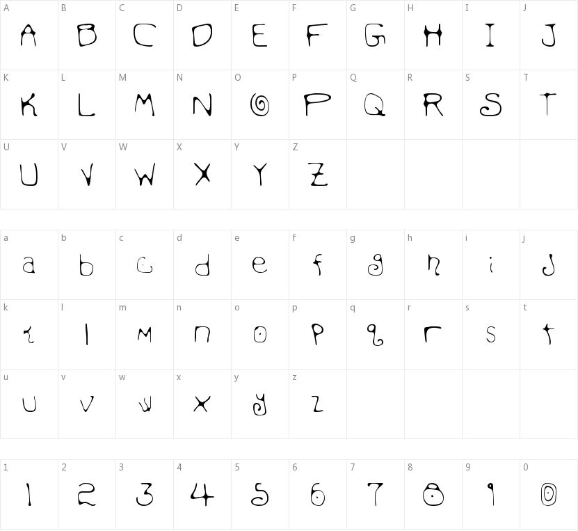 Mondo Messo Fonto的字符映射图