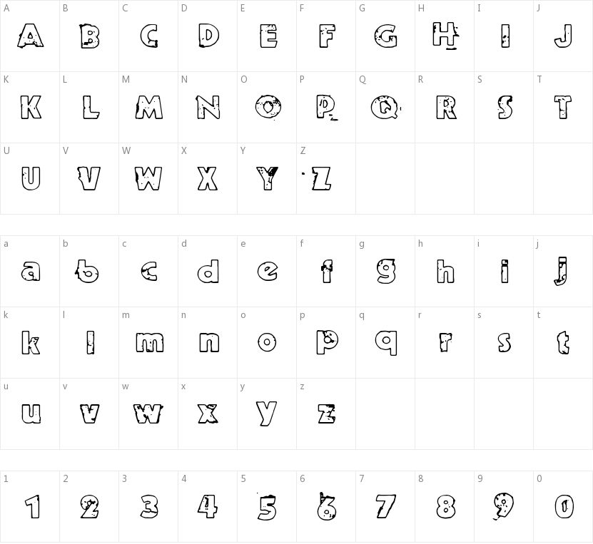 Ruoste的字符映射图