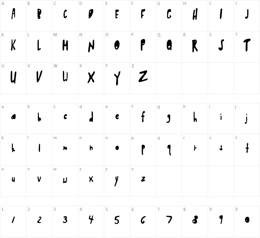 Shwedy Bawls的字符映射图