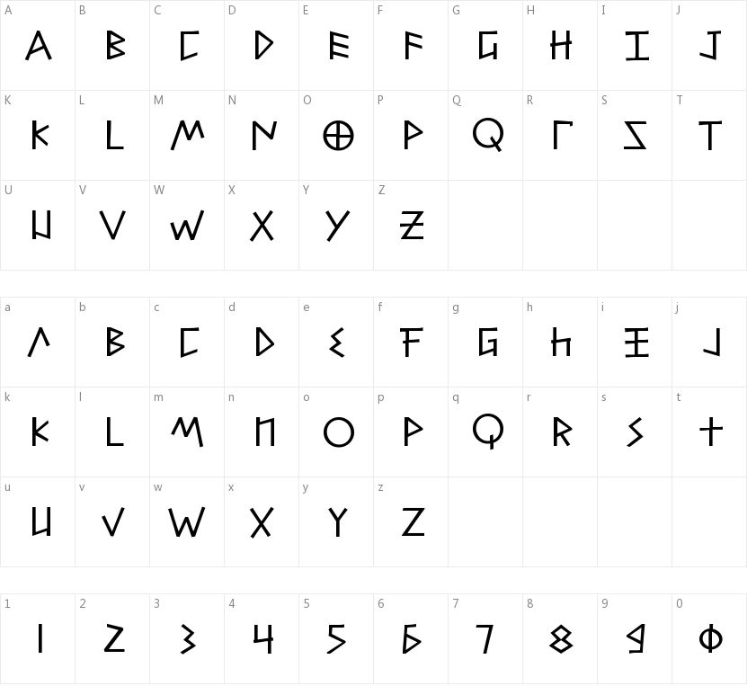 Alfabetix的字符映射图