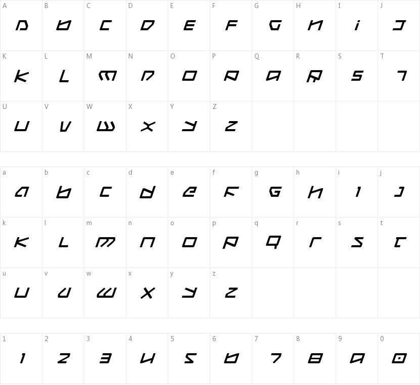 Kobold的字符映射图