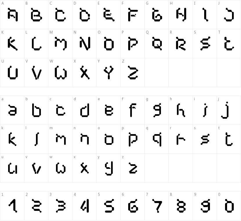 Cybernet的字符映射图