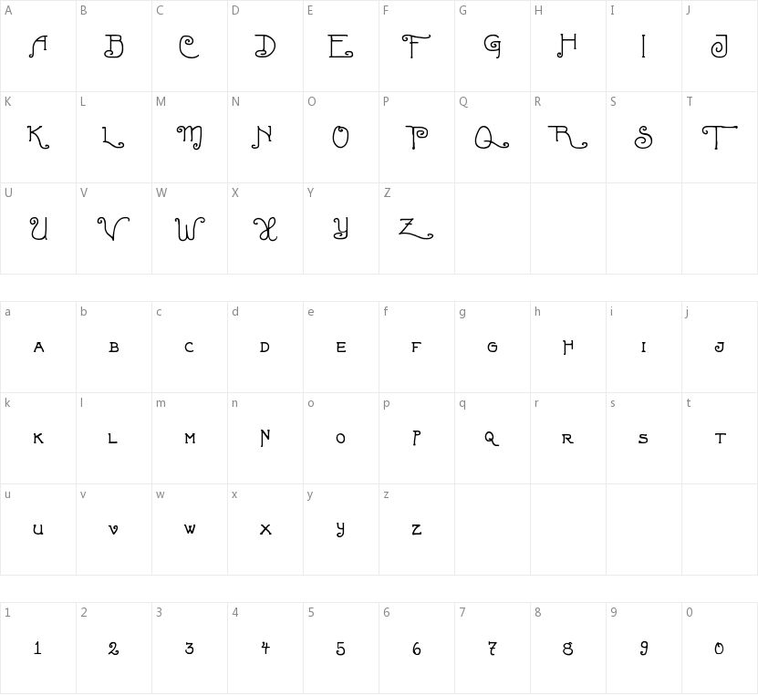 Fortunaschwein的字符映射图