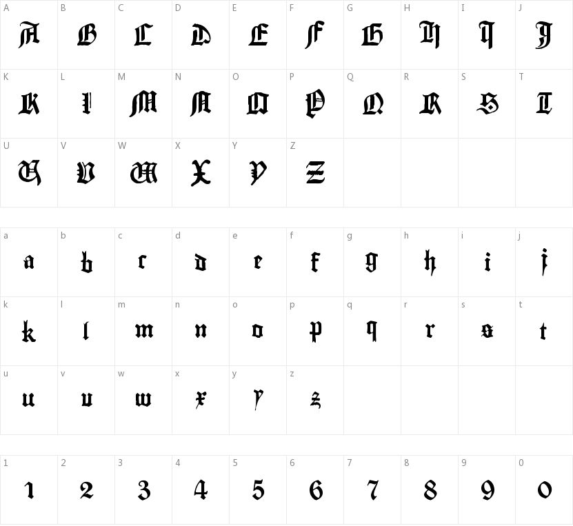 Gutenberg Textura的字符映射图