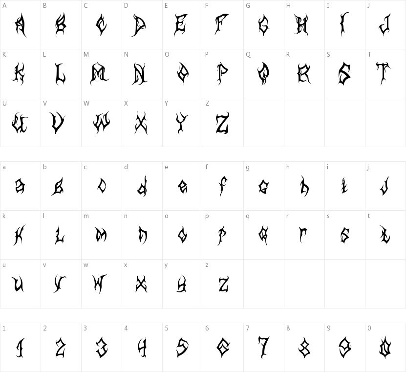 MB Arcane的字符映射图