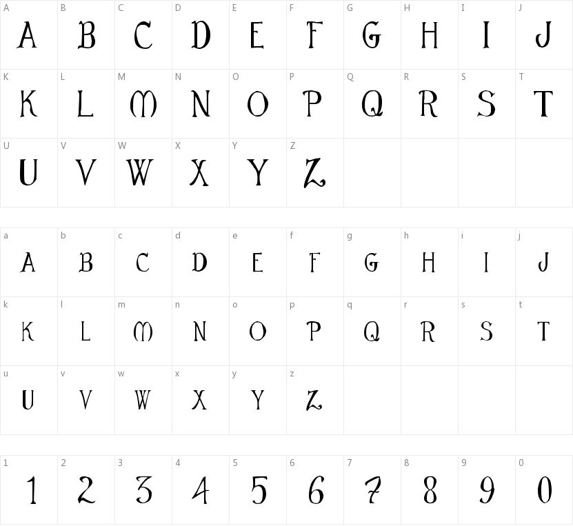 Mirkwood Chronicle的字符映射图