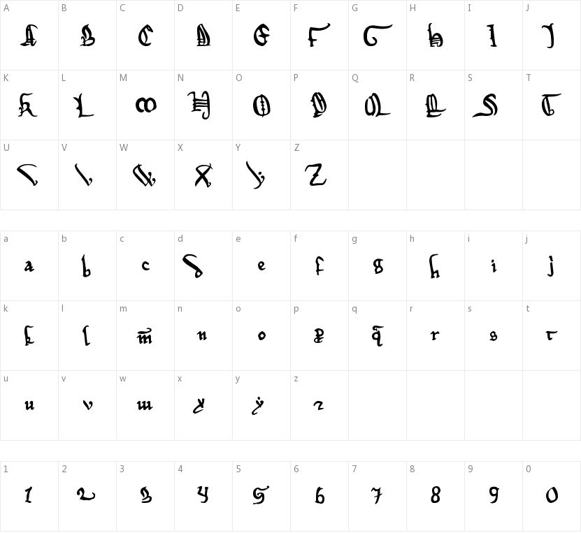 Magna Carta的字符映射图