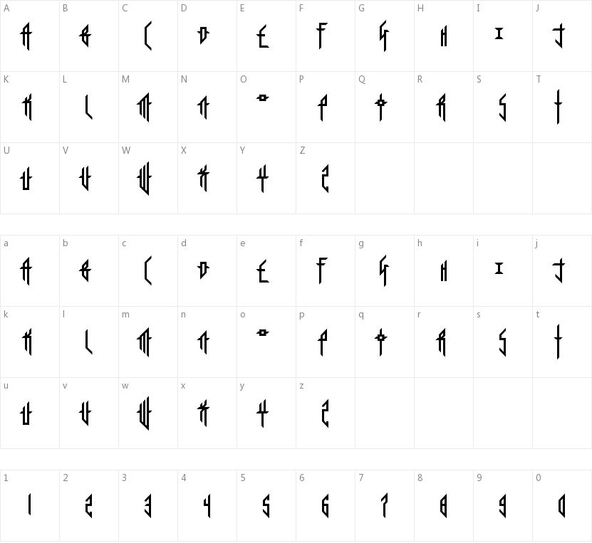 Sorrier Statements的字符映射图