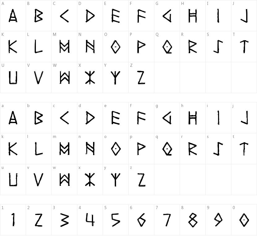 Yggdrasil的字符映射图