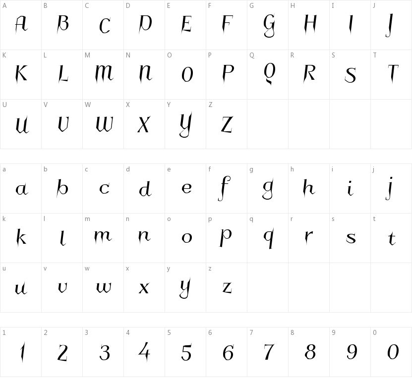 Charakterny的字符映射图