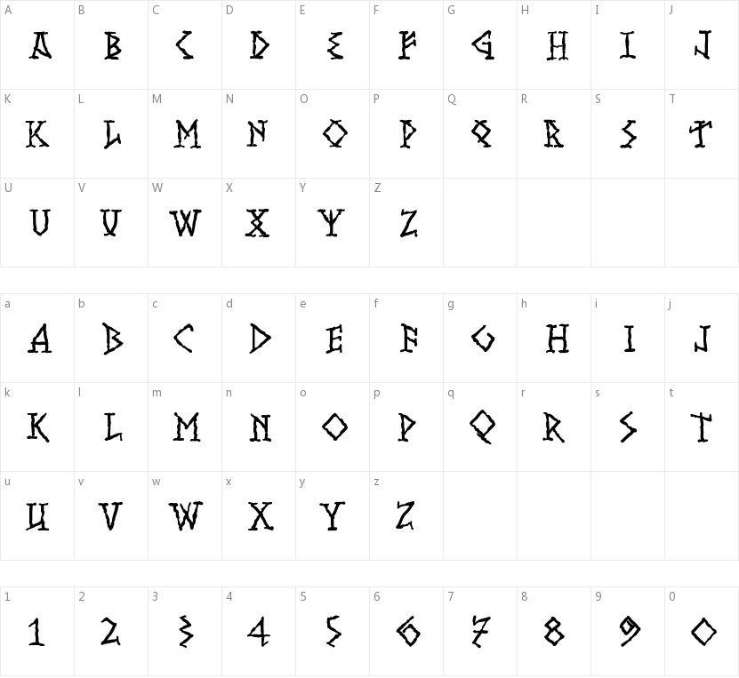 Runish MK的字符映射图