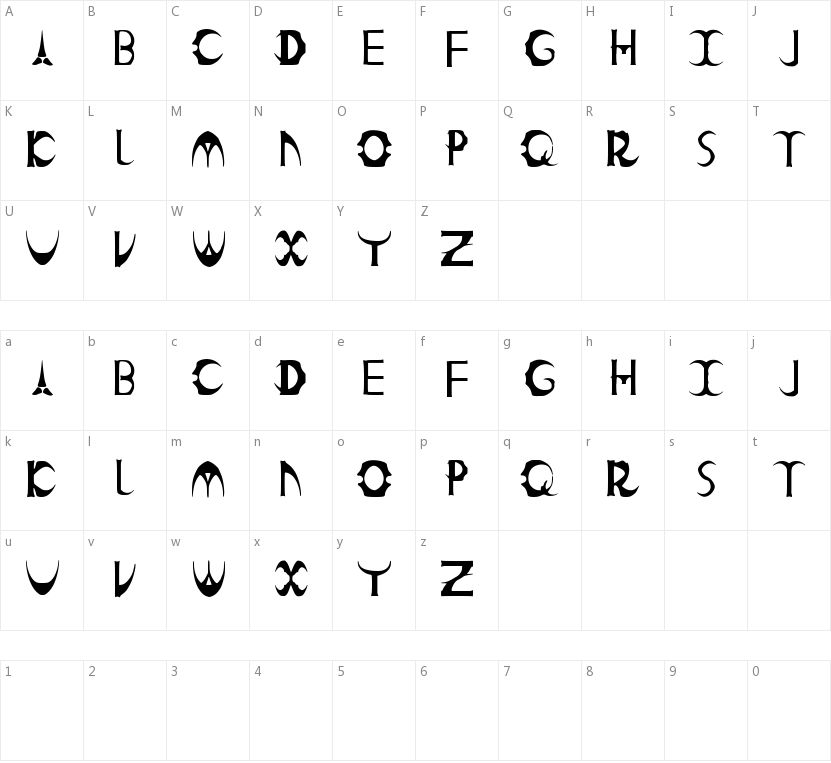 Count Kinski的字符映射图