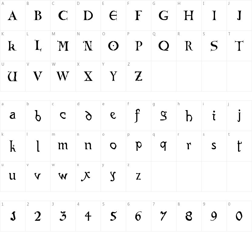 Codex Gigas的字符映射图