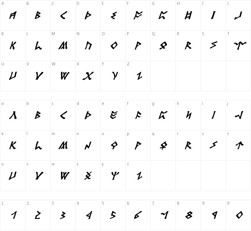 Rosicrucian的字符映射图