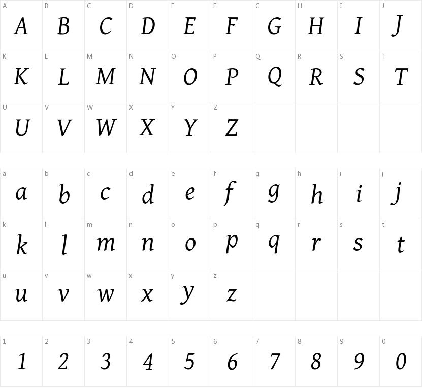 Gentium的字符映射图