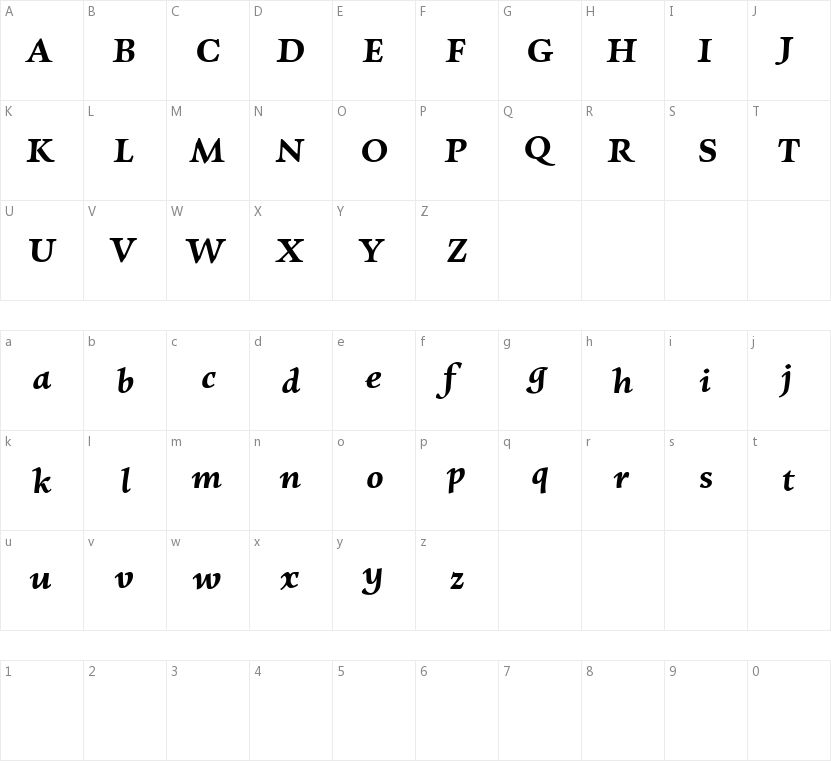 Charpentier Renaissance Pro的字符映射图