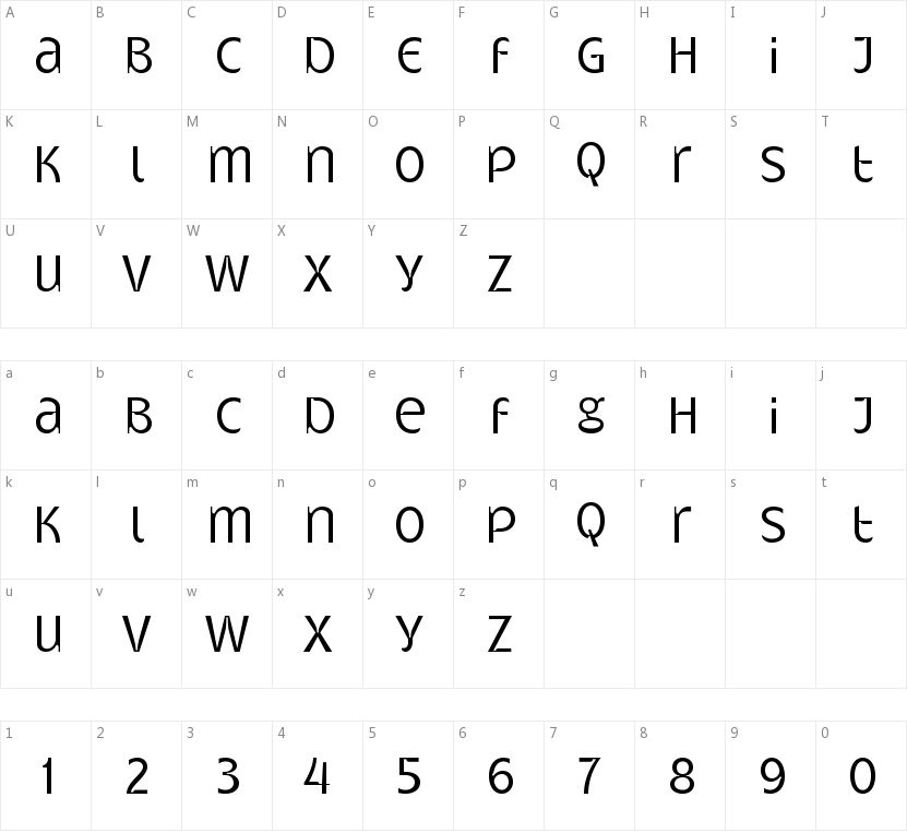 Gatometrix的字符映射图